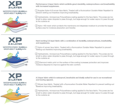 Preview: Technische Details des XP-Materials