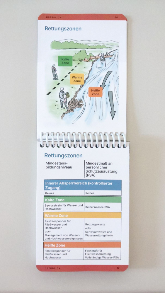 Beispielseiten 'Fliesswasserrettung' (Version 6)
