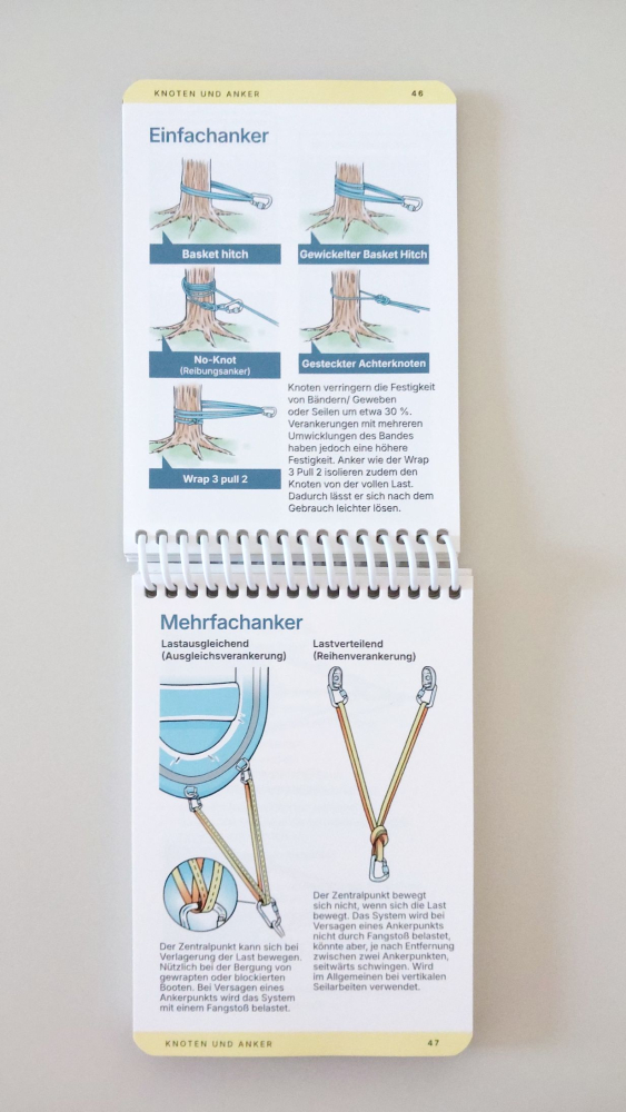 Beispielseiten 'Fliesswasserrettung' (Version 6)